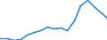 KN 7901 /Exporte /Einheit = Preise (Euro/Tonne) /Partnerland: Bosn.-herzegowina /Meldeland: Eur27_2020 /7901:Zink in Rohform