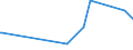 KN 7901 /Exporte /Einheit = Preise (Euro/Tonne) /Partnerland: Mauretanien /Meldeland: Eur27_2020 /7901:Zink in Rohform