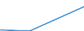 KN 7901 /Exporte /Einheit = Preise (Euro/Tonne) /Partnerland: Sierra Leone /Meldeland: Eur27_2020 /7901:Zink in Rohform