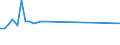 KN 7901 /Exporte /Einheit = Preise (Euro/Tonne) /Partnerland: Liberia /Meldeland: Europäische Union /7901:Zink in Rohform