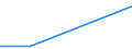 KN 7901 /Exporte /Einheit = Preise (Euro/Tonne) /Partnerland: Dem. Rep. Kongo /Meldeland: Europäische Union /7901:Zink in Rohform