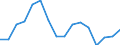 CN 79020000 /Exports /Unit = Prices (Euro/ton) /Partner: Netherlands /Reporter: Eur27_2020 /79020000:Waste and Scrap of Zinc (Excl. ash abd Residues From Zinc Production `heading 2620`, Ingots and Other Similar Unwrought Shapes, of Remelted Waste and Scrap, of Zinc `heading 7901`)