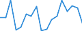 CN 79020000 /Exports /Unit = Prices (Euro/ton) /Partner: Germany /Reporter: Eur27_2020 /79020000:Zinc Waste and Scrap (Excl. ash and Residues From Zinc Production `heading 2620`, Ingots and Other Similar Unwrought Shapes, of Remelted Waste and Scrap, of Zinc `heading 7901` and Waste and Scrap of Primary Cells, Primary Batteries and Electric Accumulators)