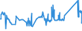 CN 79020000 /Exports /Unit = Prices (Euro/ton) /Partner: Greece /Reporter: Eur27_2020 /79020000:Waste and Scrap of Zinc (Excl. ash abd Residues From Zinc Production `heading 2620`, Ingots and Other Similar Unwrought Shapes, of Remelted Waste and Scrap, of Zinc `heading 7901`)