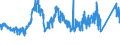 CN 79020000 /Exports /Unit = Prices (Euro/ton) /Partner: Belgium /Reporter: Eur27_2020 /79020000:Waste and Scrap of Zinc (Excl. ash abd Residues From Zinc Production `heading 2620`, Ingots and Other Similar Unwrought Shapes, of Remelted Waste and Scrap, of Zinc `heading 7901`)