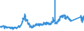 CN 79020000 /Exports /Unit = Prices (Euro/ton) /Partner: Luxembourg /Reporter: Eur27_2020 /79020000:Waste and Scrap of Zinc (Excl. ash abd Residues From Zinc Production `heading 2620`, Ingots and Other Similar Unwrought Shapes, of Remelted Waste and Scrap, of Zinc `heading 7901`)