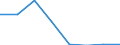 CN 79020000 /Exports /Unit = Prices (Euro/ton) /Partner: Finland /Reporter: Eur27_2020 /79020000:Waste and Scrap of Zinc (Excl. ash abd Residues From Zinc Production `heading 2620`, Ingots and Other Similar Unwrought Shapes, of Remelted Waste and Scrap, of Zinc `heading 7901`)