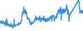 CN 79020000 /Exports /Unit = Prices (Euro/ton) /Partner: Austria /Reporter: Eur27_2020 /79020000:Waste and Scrap of Zinc (Excl. ash abd Residues From Zinc Production `heading 2620`, Ingots and Other Similar Unwrought Shapes, of Remelted Waste and Scrap, of Zinc `heading 7901`)
