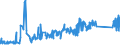 CN 79020000 /Exports /Unit = Prices (Euro/ton) /Partner: Latvia /Reporter: Eur27_2020 /79020000:Waste and Scrap of Zinc (Excl. ash abd Residues From Zinc Production `heading 2620`, Ingots and Other Similar Unwrought Shapes, of Remelted Waste and Scrap, of Zinc `heading 7901`)