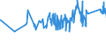CN 79020000 /Exports /Unit = Prices (Euro/ton) /Partner: Lithuania /Reporter: Eur27_2020 /79020000:Waste and Scrap of Zinc (Excl. ash abd Residues From Zinc Production `heading 2620`, Ingots and Other Similar Unwrought Shapes, of Remelted Waste and Scrap, of Zinc `heading 7901`)