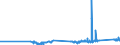 CN 79020000 /Exports /Unit = Prices (Euro/ton) /Partner: Bulgaria /Reporter: Eur27_2020 /79020000:Waste and Scrap of Zinc (Excl. ash abd Residues From Zinc Production `heading 2620`, Ingots and Other Similar Unwrought Shapes, of Remelted Waste and Scrap, of Zinc `heading 7901`)
