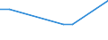 KN 79020000 /Exporte /Einheit = Preise (Euro/Tonne) /Partnerland: Albanien /Meldeland: Eur27_2020 /79020000:Abfälle und Schrott, aus Zink (Ausg. Aschen und Rückstände der Zinkherstellung [pos. 2620], Rohblöcke [ingots] und ähnl. Rohformen, aus Eingeschmolzenen Abfällen und Schrott, aus Zink [pos. 7901] Sowie Abfälle und Schrott von Elektrischen Primärelementen, -batterien und Akkumulatoren)