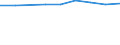 CN 79020000 /Exports /Unit = Prices (Euro/ton) /Partner: Ukraine /Reporter: Eur27_2020 /79020000:Waste and Scrap of Zinc (Excl. ash abd Residues From Zinc Production `heading 2620`, Ingots and Other Similar Unwrought Shapes, of Remelted Waste and Scrap, of Zinc `heading 7901`)
