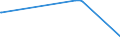 KN 79020000 /Exporte /Einheit = Preise (Euro/Tonne) /Partnerland: Moldau /Meldeland: Europäische Union /79020000:Abfälle und Schrott, aus Zink (Ausg. Aschen und Rückstände der Zinkherstellung [pos. 2620], Rohblöcke [ingots] und ähnl. Rohformen, aus Eingeschmolzenen Abfällen und Schrott, aus Zink [pos. 7901] Sowie Abfälle und Schrott von Elektrischen Primärelementen, -batterien und Akkumulatoren)