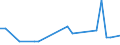CN 79020000 /Exports /Unit = Prices (Euro/ton) /Partner: Russia /Reporter: Eur27_2020 /79020000:Waste and Scrap of Zinc (Excl. ash abd Residues From Zinc Production `heading 2620`, Ingots and Other Similar Unwrought Shapes, of Remelted Waste and Scrap, of Zinc `heading 7901`)
