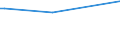 KN 79020000 /Exporte /Einheit = Preise (Euro/Tonne) /Partnerland: Kirgistan /Meldeland: Europäische Union /79020000:Abfaelle und Schrott, aus Zink (Ausg. Aschen und Rueckstaende der Zinkherstellung [position 2620], Sowie Rohbloecke [ingots] und Aehnliche Rohformen, aus Eingeschmolzenen Abfaellen und Schrott, aus Zink [position 7901])