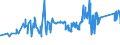 CN 79020000 /Exports /Unit = Prices (Euro/ton) /Partner: Slovenia /Reporter: Eur27_2020 /79020000:Waste and Scrap of Zinc (Excl. ash abd Residues From Zinc Production `heading 2620`, Ingots and Other Similar Unwrought Shapes, of Remelted Waste and Scrap, of Zinc `heading 7901`)