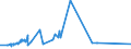 CN 79020000 /Exports /Unit = Prices (Euro/ton) /Partner: Tunisia /Reporter: Eur27_2020 /79020000:Waste and Scrap of Zinc (Excl. ash abd Residues From Zinc Production `heading 2620`, Ingots and Other Similar Unwrought Shapes, of Remelted Waste and Scrap, of Zinc `heading 7901`)