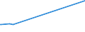 KN 79020000 /Exporte /Einheit = Preise (Euro/Tonne) /Partnerland: Liberia /Meldeland: Europäische Union /79020000:Abfälle und Schrott, aus Zink (Ausg. Aschen und Rückstände der Zinkherstellung [pos. 2620], Rohblöcke [ingots] und ähnl. Rohformen, aus Eingeschmolzenen Abfällen und Schrott, aus Zink [pos. 7901] Sowie Abfälle und Schrott von Elektrischen Primärelementen, -batterien und Akkumulatoren)