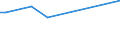 KN 79020000 /Exporte /Einheit = Preise (Euro/Tonne) /Partnerland: Ghana /Meldeland: Europäische Union /79020000:Abfälle und Schrott, aus Zink (Ausg. Aschen und Rückstände der Zinkherstellung [pos. 2620], Rohblöcke [ingots] und ähnl. Rohformen, aus Eingeschmolzenen Abfällen und Schrott, aus Zink [pos. 7901] Sowie Abfälle und Schrott von Elektrischen Primärelementen, -batterien und Akkumulatoren)