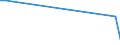 KN 79020000 /Exporte /Einheit = Preise (Euro/Tonne) /Partnerland: Gabun /Meldeland: Europäische Union /79020000:Abfälle und Schrott, aus Zink (Ausg. Aschen und Rückstände der Zinkherstellung [pos. 2620], Rohblöcke [ingots] und ähnl. Rohformen, aus Eingeschmolzenen Abfällen und Schrott, aus Zink [pos. 7901] Sowie Abfälle und Schrott von Elektrischen Primärelementen, -batterien und Akkumulatoren)