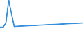 KN 79020000 /Exporte /Einheit = Preise (Euro/Tonne) /Partnerland: Kenia /Meldeland: Europäische Union /79020000:Abfälle und Schrott, aus Zink (Ausg. Aschen und Rückstände der Zinkherstellung [pos. 2620], Rohblöcke [ingots] und ähnl. Rohformen, aus Eingeschmolzenen Abfällen und Schrott, aus Zink [pos. 7901] Sowie Abfälle und Schrott von Elektrischen Primärelementen, -batterien und Akkumulatoren)