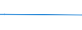 KN 79020000 /Exporte /Einheit = Preise (Euro/Tonne) /Partnerland: Madagaskar /Meldeland: Europäische Union /79020000:Abfälle und Schrott, aus Zink (Ausg. Aschen und Rückstände der Zinkherstellung [pos. 2620], Rohblöcke [ingots] und ähnl. Rohformen, aus Eingeschmolzenen Abfällen und Schrott, aus Zink [pos. 7901] Sowie Abfälle und Schrott von Elektrischen Primärelementen, -batterien und Akkumulatoren)