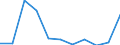 KN 7902 /Exporte /Einheit = Preise (Euro/Tonne) /Partnerland: Belgien/Luxemburg /Meldeland: Eur27 /7902:Abfälle und Schrott, aus Zink (Ausg. Aschen und Rückstände der Zinkherstellung [pos. 2620], Rohblöcke [ingots] und ähnl. Rohformen, aus Eingeschmolzenen Abfällen und Schrott, aus Zink [pos. 7901] Sowie Abfälle und Schrott von Elektrischen Primärelementen, -batterien und Akkumulatoren)