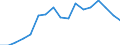 KN 7902 /Exporte /Einheit = Preise (Euro/Tonne) /Partnerland: Italien /Meldeland: Eur27_2020 /7902:Abfälle und Schrott, aus Zink (Ausg. Aschen und Rückstände der Zinkherstellung [pos. 2620], Rohblöcke [ingots] und ähnl. Rohformen, aus Eingeschmolzenen Abfällen und Schrott, aus Zink [pos. 7901] Sowie Abfälle und Schrott von Elektrischen Primärelementen, -batterien und Akkumulatoren)