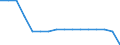 KN 7902 /Exporte /Einheit = Preise (Euro/Tonne) /Partnerland: Irland /Meldeland: Eur27_2020 /7902:Abfälle und Schrott, aus Zink (Ausg. Aschen und Rückstände der Zinkherstellung [pos. 2620], Rohblöcke [ingots] und ähnl. Rohformen, aus Eingeschmolzenen Abfällen und Schrott, aus Zink [pos. 7901] Sowie Abfälle und Schrott von Elektrischen Primärelementen, -batterien und Akkumulatoren)