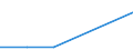 KN 7902 /Exporte /Einheit = Preise (Euro/Tonne) /Partnerland: Ceuta /Meldeland: Eur27_2020 /7902:Abfälle und Schrott, aus Zink (Ausg. Aschen und Rückstände der Zinkherstellung [pos. 2620], Rohblöcke [ingots] und ähnl. Rohformen, aus Eingeschmolzenen Abfällen und Schrott, aus Zink [pos. 7901] Sowie Abfälle und Schrott von Elektrischen Primärelementen, -batterien und Akkumulatoren)