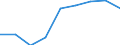 KN 7902 /Exporte /Einheit = Preise (Euro/Tonne) /Partnerland: Oesterreich /Meldeland: Eur27_2020 /7902:Abfälle und Schrott, aus Zink (Ausg. Aschen und Rückstände der Zinkherstellung [pos. 2620], Rohblöcke [ingots] und ähnl. Rohformen, aus Eingeschmolzenen Abfällen und Schrott, aus Zink [pos. 7901] Sowie Abfälle und Schrott von Elektrischen Primärelementen, -batterien und Akkumulatoren)