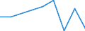 KN 7902 /Exporte /Einheit = Preise (Euro/Tonne) /Partnerland: Schweiz /Meldeland: Eur27_2020 /7902:Abfälle und Schrott, aus Zink (Ausg. Aschen und Rückstände der Zinkherstellung [pos. 2620], Rohblöcke [ingots] und ähnl. Rohformen, aus Eingeschmolzenen Abfällen und Schrott, aus Zink [pos. 7901] Sowie Abfälle und Schrott von Elektrischen Primärelementen, -batterien und Akkumulatoren)