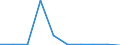 KN 7902 /Exporte /Einheit = Preise (Euro/Tonne) /Partnerland: Estland /Meldeland: Eur27_2020 /7902:Abfälle und Schrott, aus Zink (Ausg. Aschen und Rückstände der Zinkherstellung [pos. 2620], Rohblöcke [ingots] und ähnl. Rohformen, aus Eingeschmolzenen Abfällen und Schrott, aus Zink [pos. 7901] Sowie Abfälle und Schrott von Elektrischen Primärelementen, -batterien und Akkumulatoren)