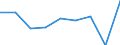 KN 7902 /Exporte /Einheit = Preise (Euro/Tonne) /Partnerland: Litauen /Meldeland: Eur27_2020 /7902:Abfälle und Schrott, aus Zink (Ausg. Aschen und Rückstände der Zinkherstellung [pos. 2620], Rohblöcke [ingots] und ähnl. Rohformen, aus Eingeschmolzenen Abfällen und Schrott, aus Zink [pos. 7901] Sowie Abfälle und Schrott von Elektrischen Primärelementen, -batterien und Akkumulatoren)