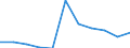 KN 7902 /Exporte /Einheit = Preise (Euro/Tonne) /Partnerland: Polen /Meldeland: Eur27_2020 /7902:Abfälle und Schrott, aus Zink (Ausg. Aschen und Rückstände der Zinkherstellung [pos. 2620], Rohblöcke [ingots] und ähnl. Rohformen, aus Eingeschmolzenen Abfällen und Schrott, aus Zink [pos. 7901] Sowie Abfälle und Schrott von Elektrischen Primärelementen, -batterien und Akkumulatoren)