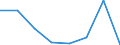 KN 7902 /Exporte /Einheit = Preise (Euro/Tonne) /Partnerland: Tschechien /Meldeland: Eur27_2020 /7902:Abfälle und Schrott, aus Zink (Ausg. Aschen und Rückstände der Zinkherstellung [pos. 2620], Rohblöcke [ingots] und ähnl. Rohformen, aus Eingeschmolzenen Abfällen und Schrott, aus Zink [pos. 7901] Sowie Abfälle und Schrott von Elektrischen Primärelementen, -batterien und Akkumulatoren)