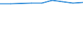 KN 7902 /Exporte /Einheit = Preise (Euro/Tonne) /Partnerland: Ukraine /Meldeland: Eur27_2020 /7902:Abfälle und Schrott, aus Zink (Ausg. Aschen und Rückstände der Zinkherstellung [pos. 2620], Rohblöcke [ingots] und ähnl. Rohformen, aus Eingeschmolzenen Abfällen und Schrott, aus Zink [pos. 7901] Sowie Abfälle und Schrott von Elektrischen Primärelementen, -batterien und Akkumulatoren)