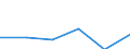 KN 7902 /Exporte /Einheit = Preise (Euro/Tonne) /Partnerland: Weissrussland /Meldeland: Eur27_2020 /7902:Abfälle und Schrott, aus Zink (Ausg. Aschen und Rückstände der Zinkherstellung [pos. 2620], Rohblöcke [ingots] und ähnl. Rohformen, aus Eingeschmolzenen Abfällen und Schrott, aus Zink [pos. 7901] Sowie Abfälle und Schrott von Elektrischen Primärelementen, -batterien und Akkumulatoren)