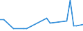 KN 7902 /Exporte /Einheit = Preise (Euro/Tonne) /Partnerland: Russland /Meldeland: Eur27_2020 /7902:Abfälle und Schrott, aus Zink (Ausg. Aschen und Rückstände der Zinkherstellung [pos. 2620], Rohblöcke [ingots] und ähnl. Rohformen, aus Eingeschmolzenen Abfällen und Schrott, aus Zink [pos. 7901] Sowie Abfälle und Schrott von Elektrischen Primärelementen, -batterien und Akkumulatoren)