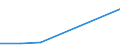 KN 7902 /Exporte /Einheit = Preise (Euro/Tonne) /Partnerland: Aserbaidschan /Meldeland: Eur27_2020 /7902:Abfälle und Schrott, aus Zink (Ausg. Aschen und Rückstände der Zinkherstellung [pos. 2620], Rohblöcke [ingots] und ähnl. Rohformen, aus Eingeschmolzenen Abfällen und Schrott, aus Zink [pos. 7901] Sowie Abfälle und Schrott von Elektrischen Primärelementen, -batterien und Akkumulatoren)