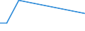 KN 7902 /Exporte /Einheit = Preise (Euro/Tonne) /Partnerland: Turkmenistan /Meldeland: Europäische Union /7902:Abfälle und Schrott, aus Zink (Ausg. Aschen und Rückstände der Zinkherstellung [pos. 2620], Rohblöcke [ingots] und ähnl. Rohformen, aus Eingeschmolzenen Abfällen und Schrott, aus Zink [pos. 7901] Sowie Abfälle und Schrott von Elektrischen Primärelementen, -batterien und Akkumulatoren)