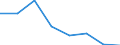 KN 7902 /Exporte /Einheit = Preise (Euro/Tonne) /Partnerland: Kroatien /Meldeland: Eur27_2020 /7902:Abfälle und Schrott, aus Zink (Ausg. Aschen und Rückstände der Zinkherstellung [pos. 2620], Rohblöcke [ingots] und ähnl. Rohformen, aus Eingeschmolzenen Abfällen und Schrott, aus Zink [pos. 7901] Sowie Abfälle und Schrott von Elektrischen Primärelementen, -batterien und Akkumulatoren)