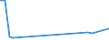 KN 7902 /Exporte /Einheit = Preise (Euro/Tonne) /Partnerland: Algerien /Meldeland: Eur27_2020 /7902:Abfälle und Schrott, aus Zink (Ausg. Aschen und Rückstände der Zinkherstellung [pos. 2620], Rohblöcke [ingots] und ähnl. Rohformen, aus Eingeschmolzenen Abfällen und Schrott, aus Zink [pos. 7901] Sowie Abfälle und Schrott von Elektrischen Primärelementen, -batterien und Akkumulatoren)