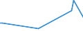 CN 7902 /Exports /Unit = Prices (Euro/ton) /Partner: Libya /Reporter: Eur27_2020 /7902:Zinc Waste and Scrap (Excl. ash and Residues From Zinc Production `heading 2620`, Ingots and Other Similar Unwrought Shapes, of Remelted Waste and Scrap, of Zinc `heading 7901` and Waste and Scrap of Primary Cells, Primary Batteries and Electric Accumulators)