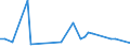 KN 7902 /Exporte /Einheit = Preise (Euro/Tonne) /Partnerland: Aegypten /Meldeland: Eur27_2020 /7902:Abfälle und Schrott, aus Zink (Ausg. Aschen und Rückstände der Zinkherstellung [pos. 2620], Rohblöcke [ingots] und ähnl. Rohformen, aus Eingeschmolzenen Abfällen und Schrott, aus Zink [pos. 7901] Sowie Abfälle und Schrott von Elektrischen Primärelementen, -batterien und Akkumulatoren)