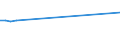 KN 7902 /Exporte /Einheit = Preise (Euro/Tonne) /Partnerland: Mali /Meldeland: Europäische Union /7902:Abfälle und Schrott, aus Zink (Ausg. Aschen und Rückstände der Zinkherstellung [pos. 2620], Rohblöcke [ingots] und ähnl. Rohformen, aus Eingeschmolzenen Abfällen und Schrott, aus Zink [pos. 7901] Sowie Abfälle und Schrott von Elektrischen Primärelementen, -batterien und Akkumulatoren)