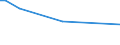 KN 7902 /Exporte /Einheit = Preise (Euro/Tonne) /Partnerland: Senegal /Meldeland: Europäische Union /7902:Abfälle und Schrott, aus Zink (Ausg. Aschen und Rückstände der Zinkherstellung [pos. 2620], Rohblöcke [ingots] und ähnl. Rohformen, aus Eingeschmolzenen Abfällen und Schrott, aus Zink [pos. 7901] Sowie Abfälle und Schrott von Elektrischen Primärelementen, -batterien und Akkumulatoren)