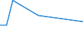 KN 7902 /Exporte /Einheit = Preise (Euro/Tonne) /Partnerland: Elfenbeink. /Meldeland: Europäische Union /7902:Abfälle und Schrott, aus Zink (Ausg. Aschen und Rückstände der Zinkherstellung [pos. 2620], Rohblöcke [ingots] und ähnl. Rohformen, aus Eingeschmolzenen Abfällen und Schrott, aus Zink [pos. 7901] Sowie Abfälle und Schrott von Elektrischen Primärelementen, -batterien und Akkumulatoren)