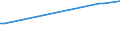 CN 7902 /Exports /Unit = Prices (Euro/ton) /Partner: Nigeria /Reporter: Eur27_2020 /7902:Zinc Waste and Scrap (Excl. ash and Residues From Zinc Production `heading 2620`, Ingots and Other Similar Unwrought Shapes, of Remelted Waste and Scrap, of Zinc `heading 7901` and Waste and Scrap of Primary Cells, Primary Batteries and Electric Accumulators)